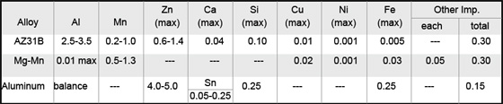 Extruded rod Chemical composition